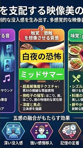 ※閲覧注意。一生忘れられない祝祭へようこそ映画ミッドサマーに隠された狂気の全貌#ミッドサマー #アリアスター #映画解説 #映画考察 #ホラー映画 #トラウマ映画 #カルト #ミステリー #映画紹介