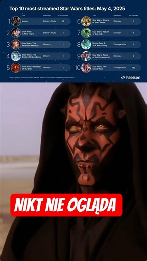 Star Wars - VIEWERSHIP RANKING (streaming)