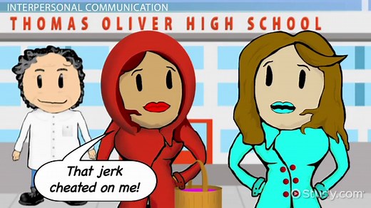 Communication in Different Settings