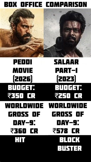 PEDDI movie box office collection vs SALAAR PART-ONE CEASEFIRE box office collection
