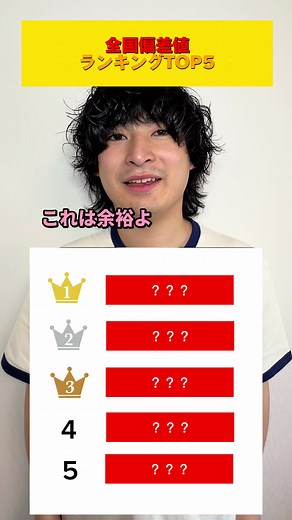 日本の高校偏差値ランキングとクイズについて