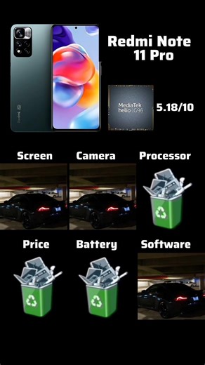 I'm rating your phone 📱| Redmi Note 11 Pro #shorts