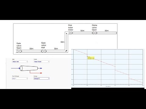 Simulation of pipes and fittings in ASPEN HYSYS