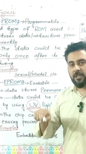 ROM Explained in 60 Seconds | Types of ROM (PROM, EPROM, EEPROM) | Computer Fundamentals #shorts