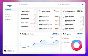 Kroger ResKU Food Bank Management System Software Demo