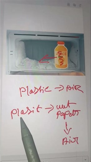 thermal Conductivity explanation
