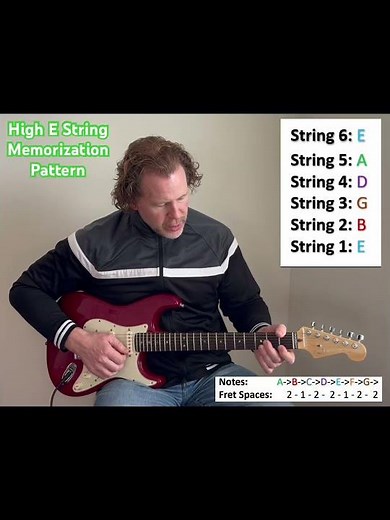 E String Notes PATTERN #guitartheory #guitarnotes #guitarfretboard #learnguitar #beginnerguitar