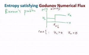 MIT Numerical Methods for PDE Lecture 9_ Riemann Problem and Godonov Flux Scheme