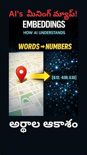 From Words to Embeddings: How AI Understands Meaning #embeddings #rag #ai