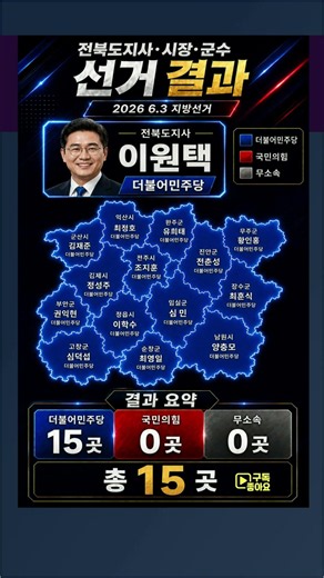 전북 지방선거 결과는 도지사 시장 군수 #전라북도 #지방선거 #더불어민주당 #국민의힘