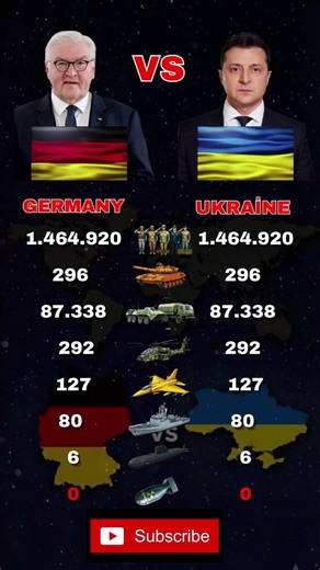 WHO IS THE EUROPEAN SHIELD? GERMANY VS UKRAINE 2026 🇩🇪 vs 🇺🇦