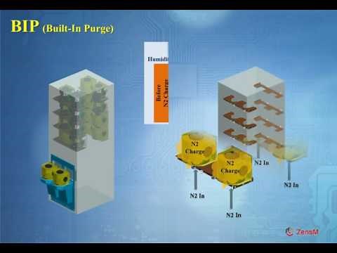 Diffusion N2 FOUP Purge System_Built-in model _ O2 technology n ZensM