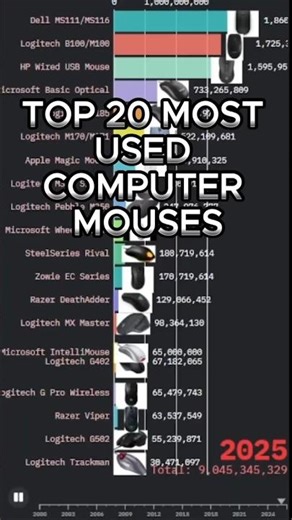 TOP 20 MOST USED COMPUTER MOUSSES 🖱️ | #short