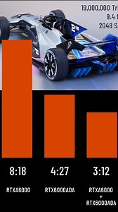 Daniel Simon | Cars don’t need more power - but render cookers do! Adding the latest @nvidia #GPU #rtx6000ada to the kitchen. Did a speed test and sharing... | Instagram