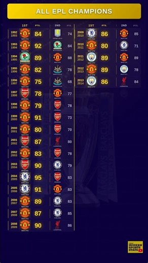 All Premier League Champions & 2nd place