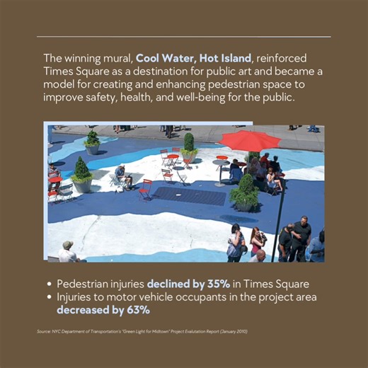 In 90 cities across Europe and North America, Bloomberg Philanthropies' Asphalt Art projects have brought communities together, revitalized public spaces with art, and helped make streets safer for the people who use them every day. Today we announced our newest round of grants of up to $100k to help more cities in Canada, Mexico, and the United States bring Asphalt Art to their communities. I strongly encourage local leaders and their teams to learn more and apply. https://asphaltart.bloomberg.