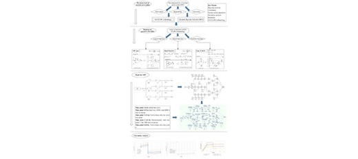 A GO-FLOW and Dynamic Bayesian Network Combination Approach for Reliability Evaluation With Uncertainty: A Case Study on a Nuclear Power Plant