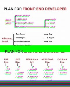 🔥Who are you Frontend V's backend developer 😁👇 | Techie Munnoo