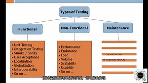 12 非功能性测试概述