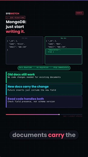 Why Adding One Column to SQL Requires a Maintenance Window