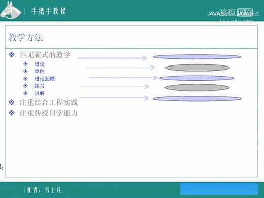 java基础入门视频教程-全面