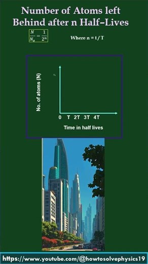 n Half lives | Radioactivity |