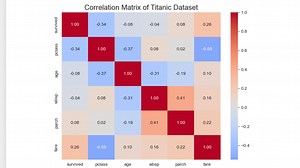 B11 python绘图——热力图sns.heatmap()