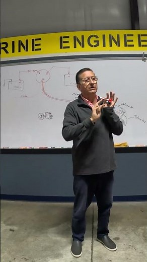 How does a solenoid work? The Right-Hand Rule in practice