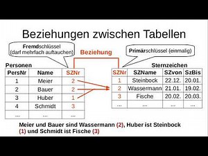 Datenbanken mit mehreren Tabellen