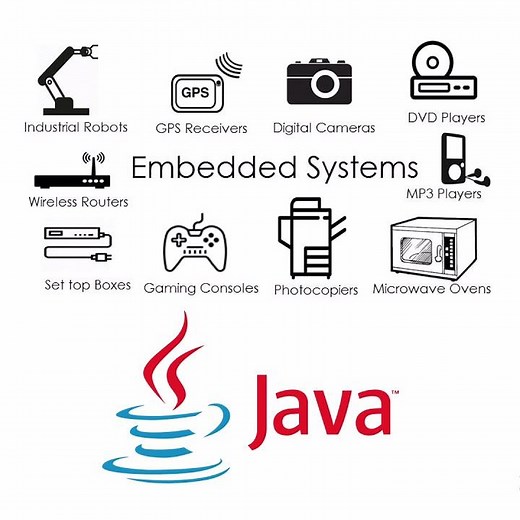 Applications you can develop with Java