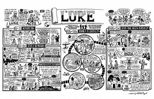 Luke Overview and Outline