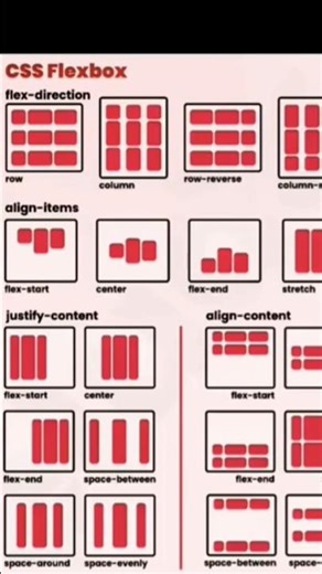 display flex box css property