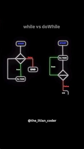 Tiny difference. Huge impact in coding🔥 #ai #machinelearning #trending #datascience