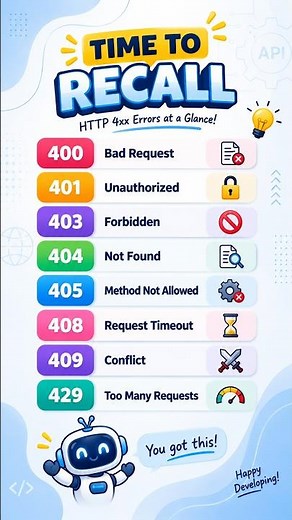 HTTP Status Codes Made Easy | 400, 401, 403, 404 Explained | HTTP Client Error #softwaretesting