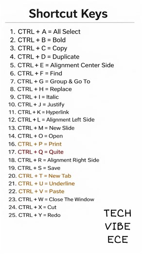 SHORT CUT KEYS🔥#trendingshorts #viralvideo #subscribeplease #electronics #shorts