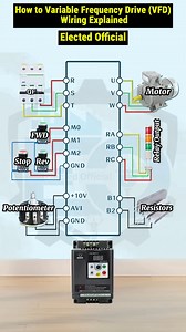 Variable Frequency Drive (VFD) Wiring Explained #ElectedOfficial #educational #electricalengineer #Electricalwiring #electricalcontractor #electricalservices #electric #electricity #ElectricalSafety #electricmotor | 𝐄𝐥𝐞𝐜𝐭𝐞𝐝 𝐎𝐟𝐟𝐢𝐜𝐢𝐚𝐥