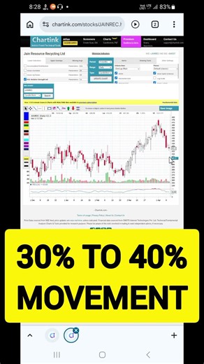 Malkhansview 5 star strategy chartink scanner
