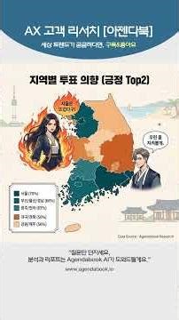6월 지방선거, 정당 지지 유동성이 35%?