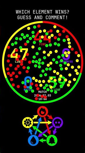 ☀️🌳🌊 Who will reign supreme in today’s arena showdown? Guess here! 🏆 - Match 2026.02.03 18:00