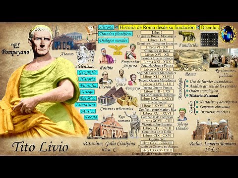 Biografía de Tito Livio