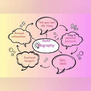 Guidelines to prepare An Autobiography/Writing skills/ Concept chart /brain mapping