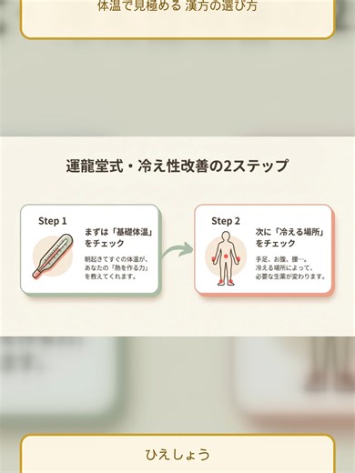 「靴下を重ねても足先が冷たい」「お風呂で温まってもすぐ冷える」…その冷え、なんとなくで対策していませんか？ 冷えは体質や体温によってタイプが分かれ、合わないケアを続けても芯からの温かさはなかなか戻らないと言われています。 漢方では、まず「基礎体温」（朝起きてすぐ測る体温）を選び方の目安にすると考えられてきました。 体温が36.2度以下の方は体を温める力が弱い状態とされ、強く温める生薬が用いられてきました。 36.3〜36.6度の方には、鹿の角＝鹿茸（ろくじょう）が向くとされてきたと言われています。 自分のタイプを知ることが、冷え養生の第一歩。 体質には個人差があります。自己判断せず、漢方に詳しい薬剤師にお気軽にご相談ください。 #漢方 #漢方薬 #生薬 #薬剤師 #運龍堂 #仙台 #健康 #冷え性 #ひえしょう #冷え対策 #基礎体温 #温活 #鹿茸 #杜の都の漢方薬局