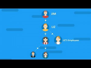 What is Delegation of Authority?