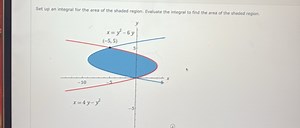 Set up an integral for the area of the shaded region. Evaluate ... | Filo