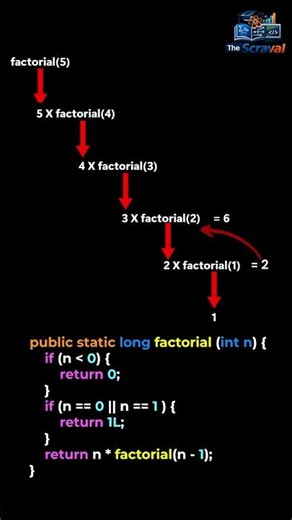 Factorial using Recursion - Simply Explained using Visualization #coding #dsa