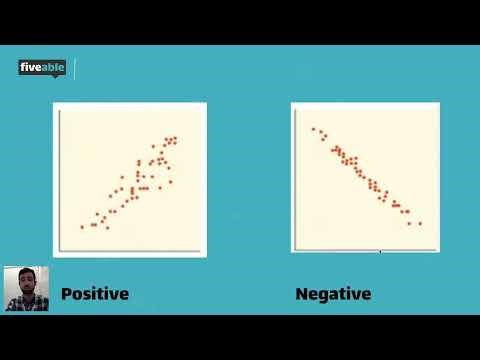 AP Statistics: Scatterplots — Unit 6 Review (Full Lesson)
