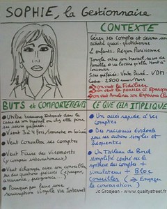 Qu'est-ce qu'un persona dans un projet agile - My Agile Partner Scrum