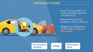 Passive safety systems: what are they and how do they work? | RoadSafetyFacts.eu