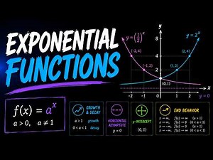 Exponential Functions: Graphs, Transformations, and Behavior
