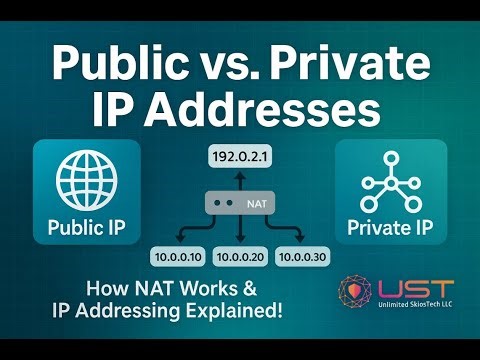 Public vs. Private IP Addresses: How Devices Obtain & Use IP Addresses with NAT
